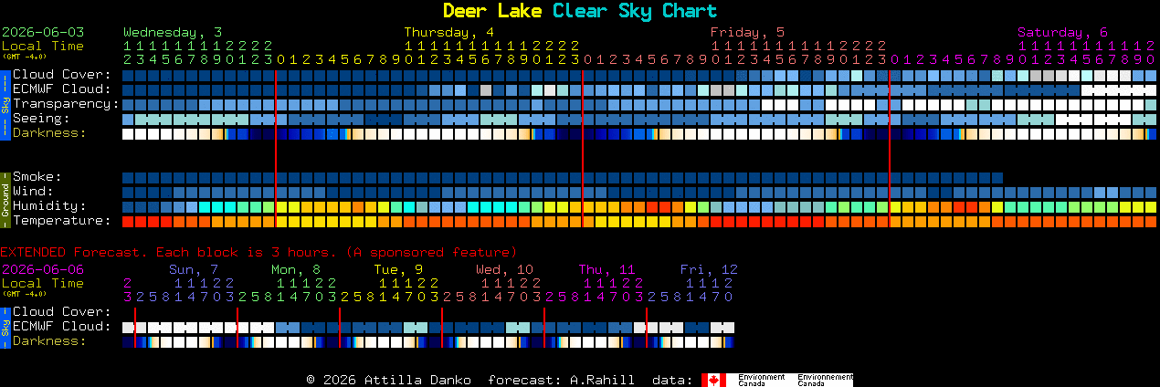 Current forecast for Deer Lake Clear Sky Chart