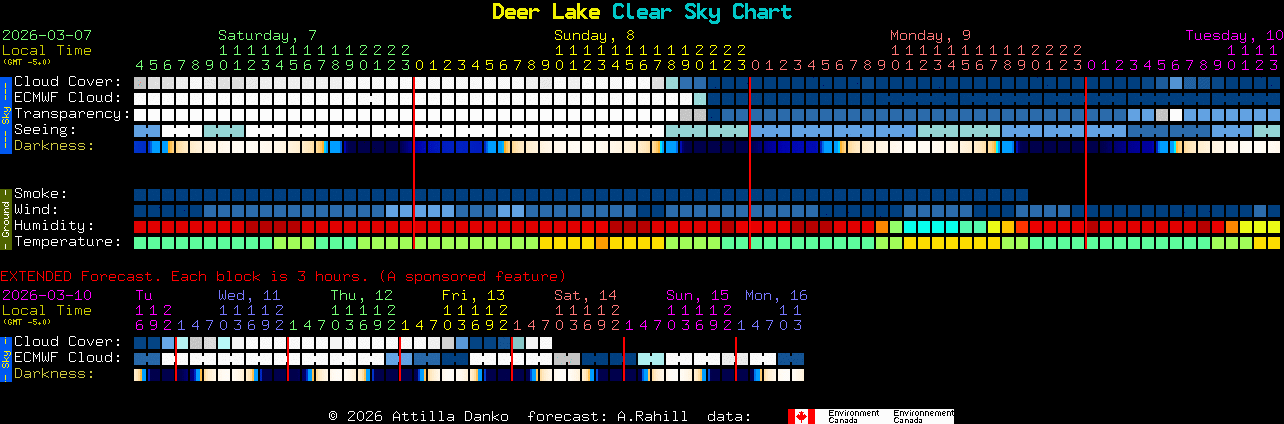 Current forecast for Deer Lake Clear Sky Chart