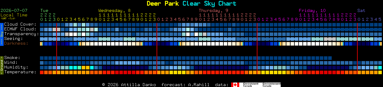 Current forecast for Deer Park Clear Sky Chart
