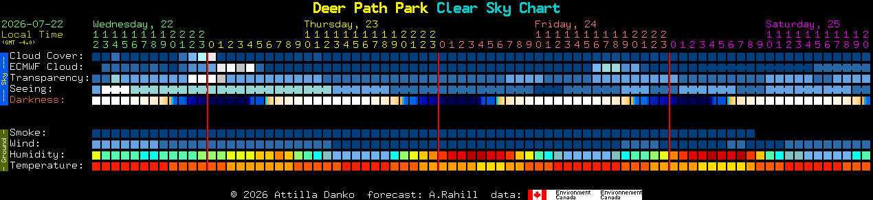 Current forecast for Deer Path Park Clear Sky Chart