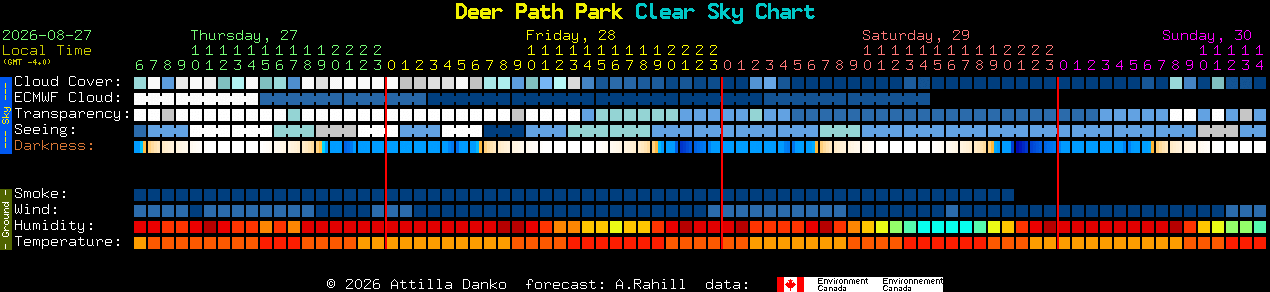 Current forecast for Deer Path Park Clear Sky Chart