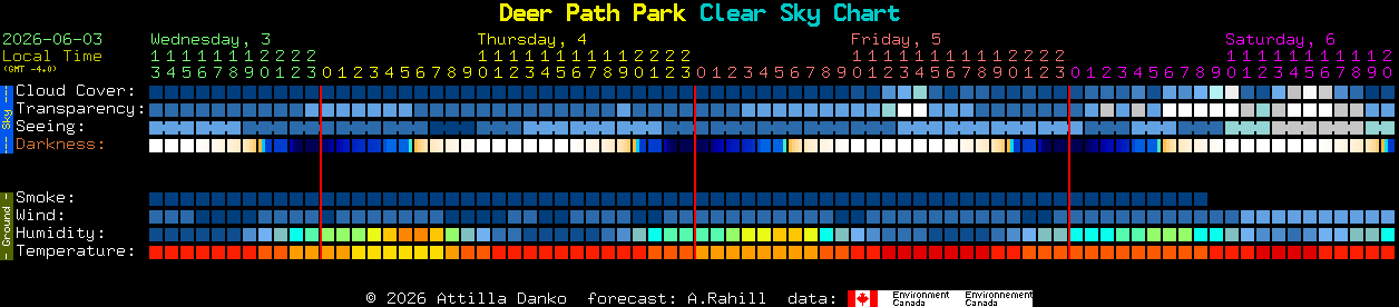 Current forecast for Deer Path Park Clear Sky Chart