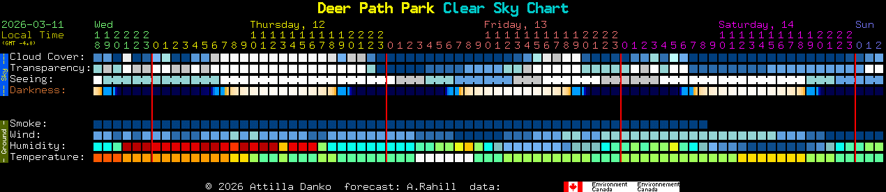 Current forecast for Deer Path Park Clear Sky Chart