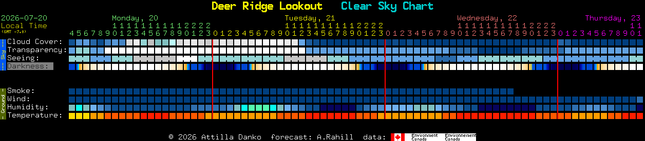 Current forecast for Deer Ridge Lookout Clear Sky Chart