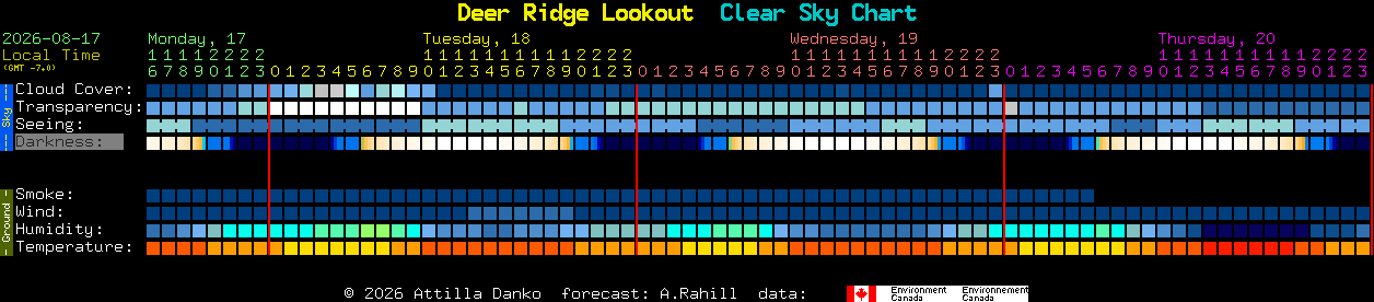 Current forecast for Deer Ridge Lookout Clear Sky Chart
