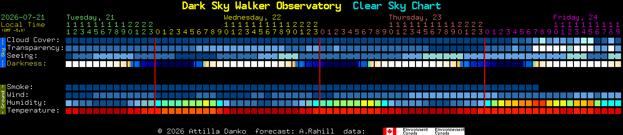 Current forecast for Dark Sky Walker Observatory Clear Sky Chart