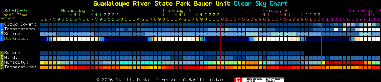 Current forecast for Guadaloupe River State Park Bauer Unit Clear Sky Chart