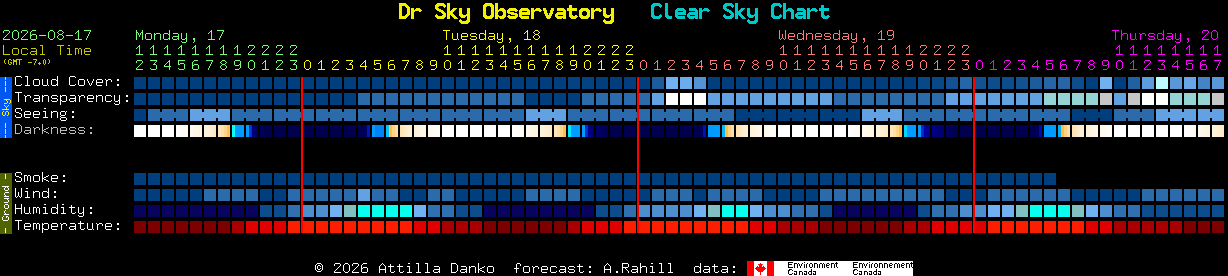 Current forecast for Dr Sky Observatory Clear Sky Chart