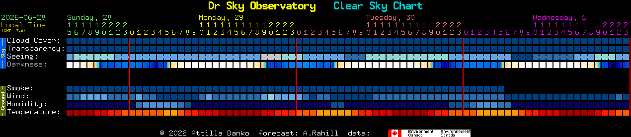 Current forecast for Dr Sky Observatory Clear Sky Chart