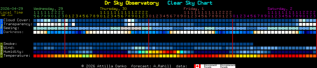Current forecast for Dr Sky Observatory Clear Sky Chart