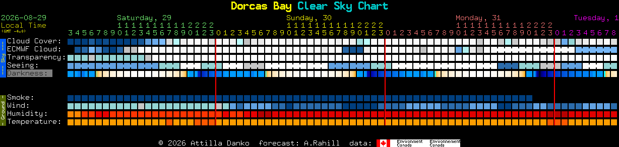 Current forecast for Dorcas Bay Clear Sky Chart