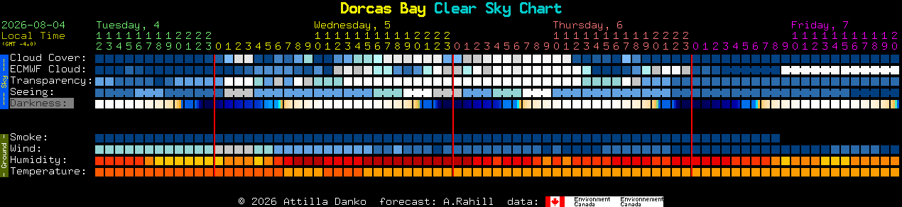 Current forecast for Dorcas Bay Clear Sky Chart