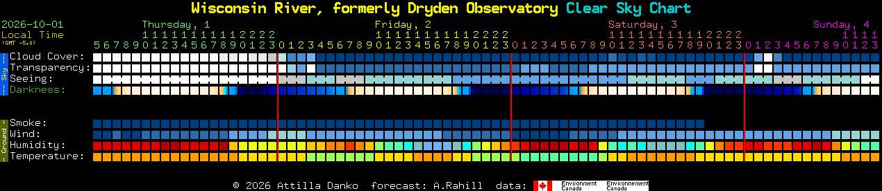 Current forecast for Wisconsin River, formerly Dryden Observatory Clear Sky Chart