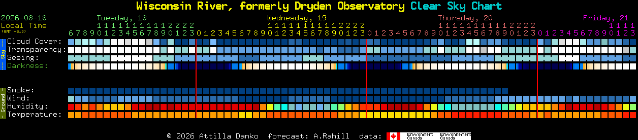 Current forecast for Wisconsin River, formerly Dryden Observatory Clear Sky Chart