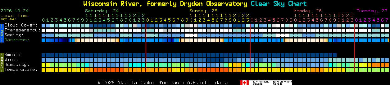 Current forecast for Wisconsin River, formerly Dryden Observatory Clear Sky Chart