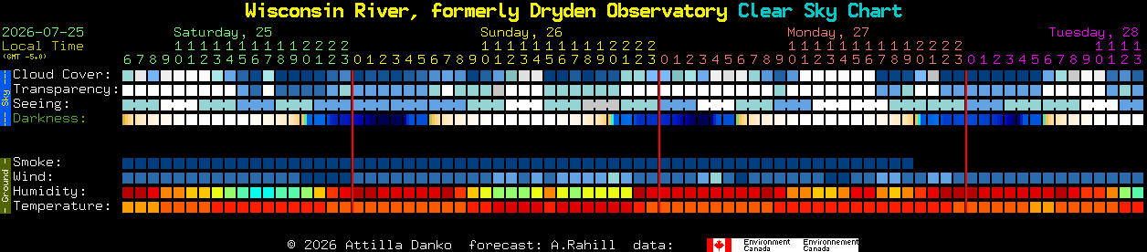 Current forecast for Wisconsin River, formerly Dryden Observatory Clear Sky Chart