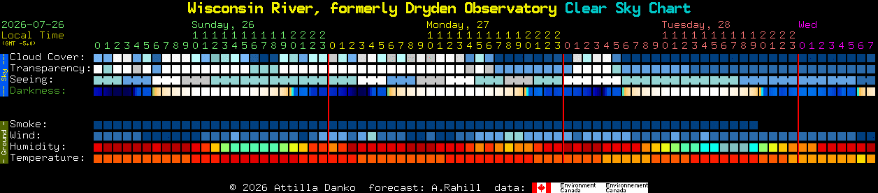Current forecast for Wisconsin River, formerly Dryden Observatory Clear Sky Chart