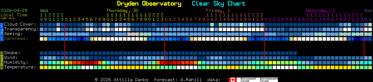 Current forecast for Dryden Observatory Clear Sky Chart
