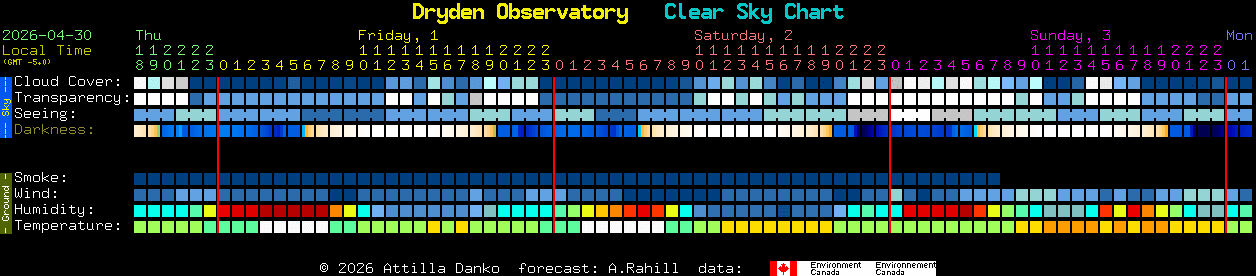 Current forecast for Dryden Observatory Clear Sky Chart