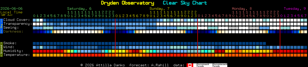 Current forecast for Dryden Observatory Clear Sky Chart
