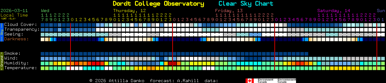 Current forecast for Dordt College Observatory Clear Sky Chart