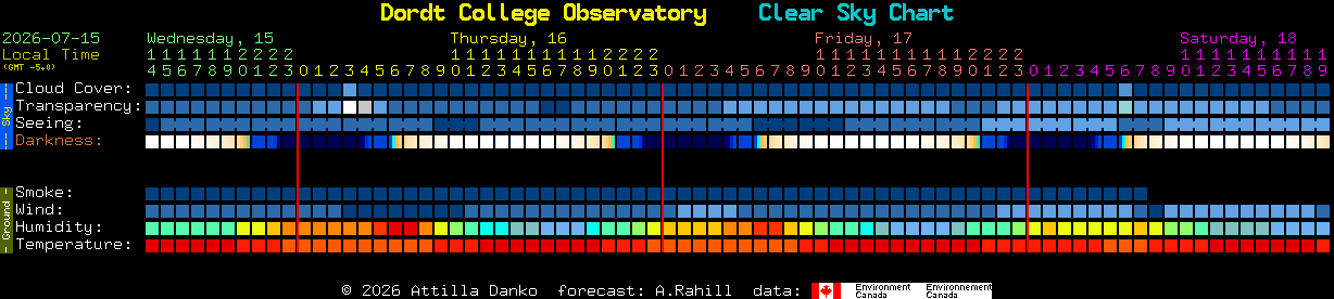 Current forecast for Dordt College Observatory Clear Sky Chart