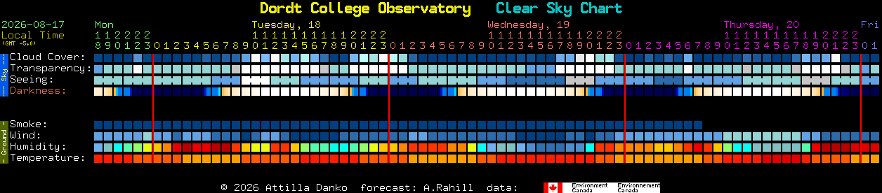 Current forecast for Dordt College Observatory Clear Sky Chart