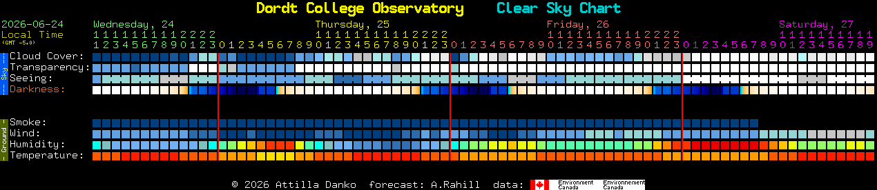 Current forecast for Dordt College Observatory Clear Sky Chart