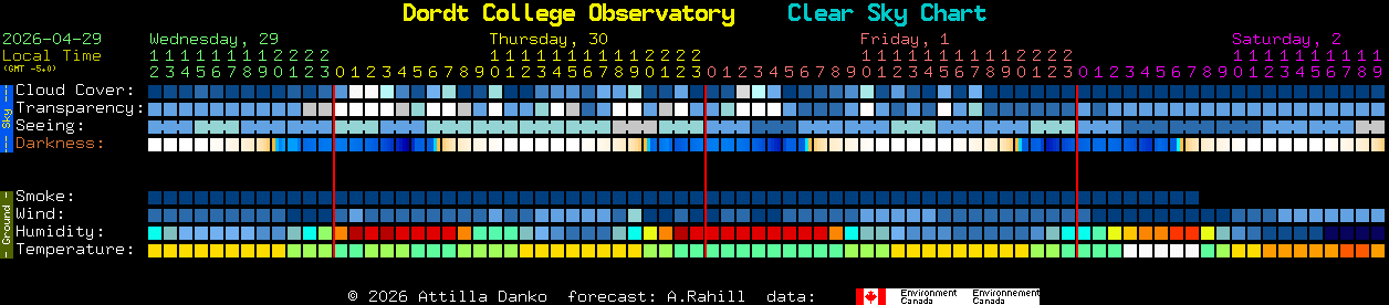 Current forecast for Dordt College Observatory Clear Sky Chart