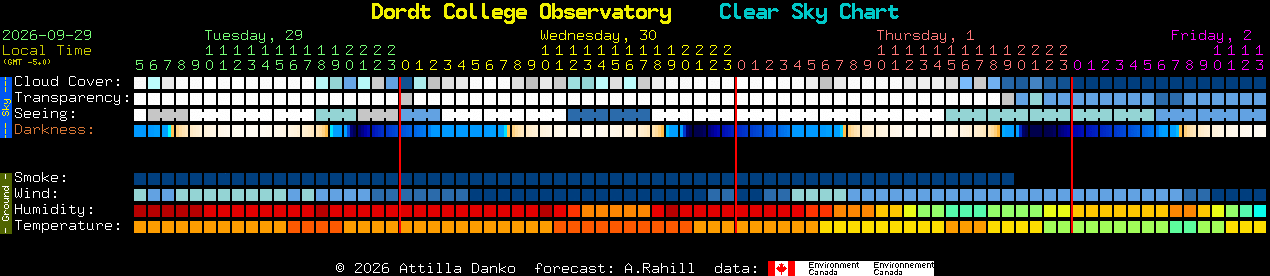 Current forecast for Dordt College Observatory Clear Sky Chart