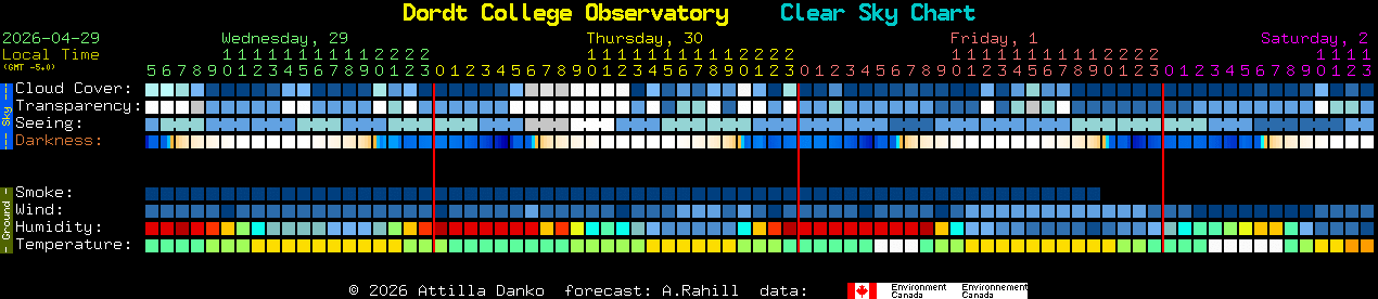 Current forecast for Dordt College Observatory Clear Sky Chart