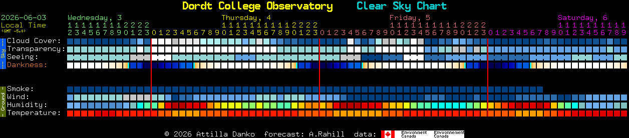 Current forecast for Dordt College Observatory Clear Sky Chart