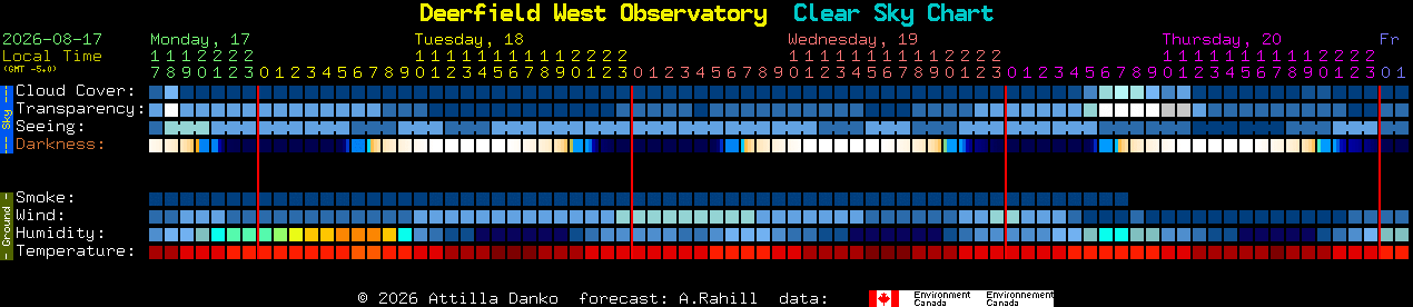 Current forecast for Deerfield West Observatory Clear Sky Chart
