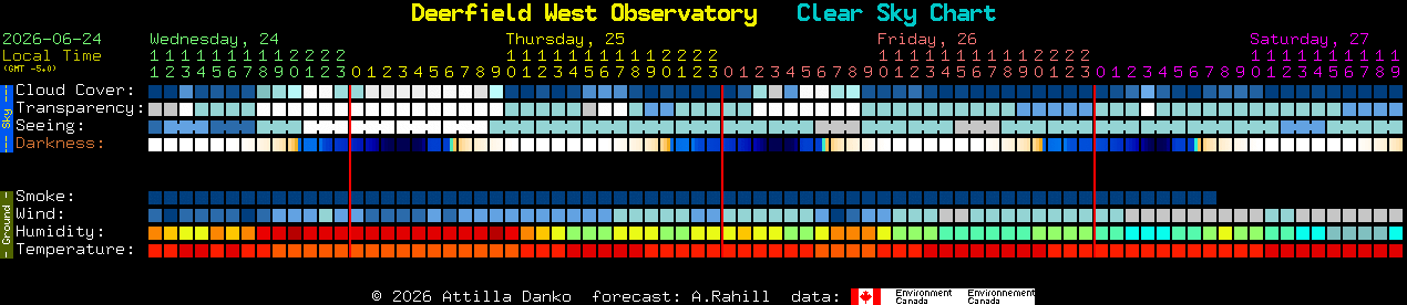 Current forecast for Deerfield West Observatory Clear Sky Chart