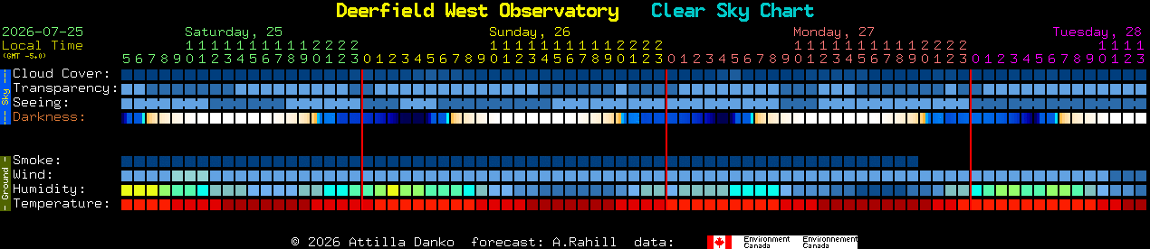 Current forecast for Deerfield West Observatory Clear Sky Chart