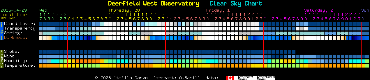Current forecast for Deerfield West Observatory Clear Sky Chart