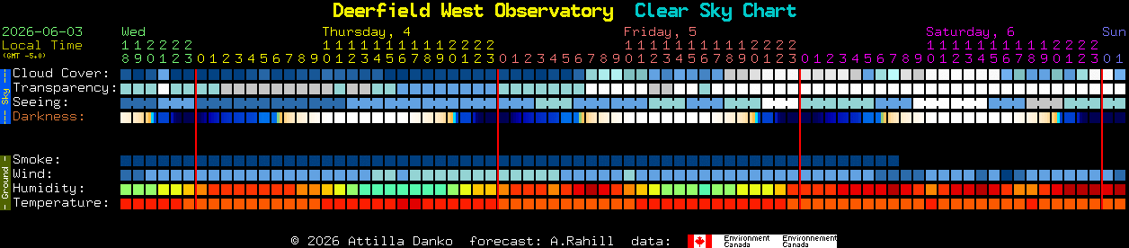 Current forecast for Deerfield West Observatory Clear Sky Chart