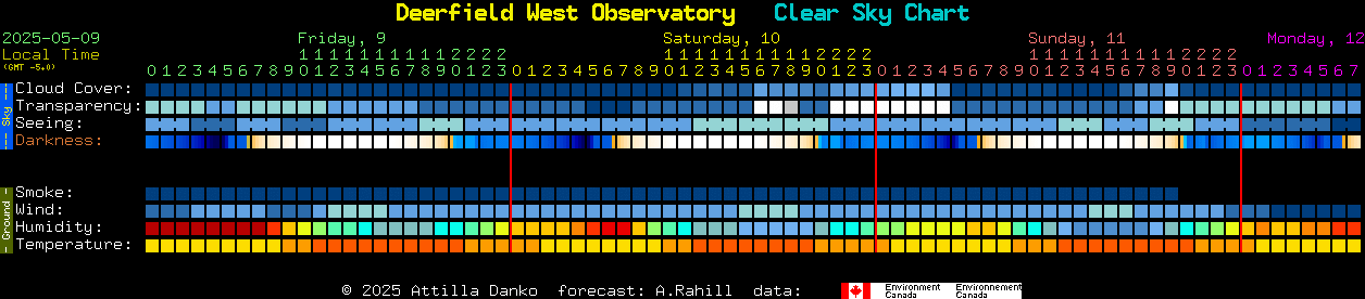 Current forecast for Deerfield West Observatory Clear Sky Chart