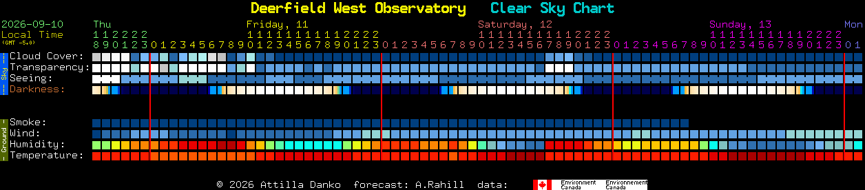 Current forecast for Deerfield West Observatory Clear Sky Chart