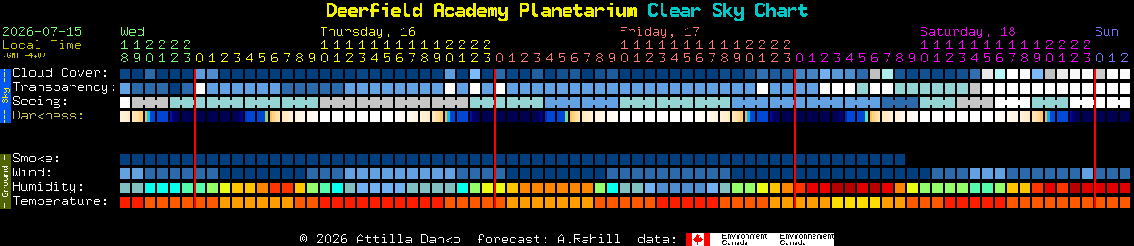Current forecast for Deerfield Academy Planetarium Clear Sky Chart