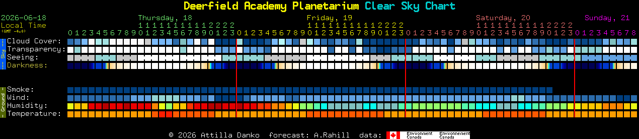Current forecast for Deerfield Academy Planetarium Clear Sky Chart