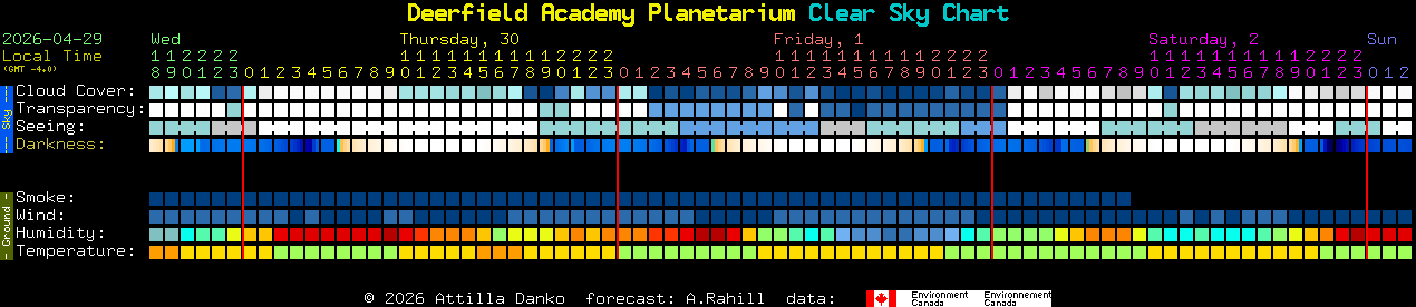 Current forecast for Deerfield Academy Planetarium Clear Sky Chart