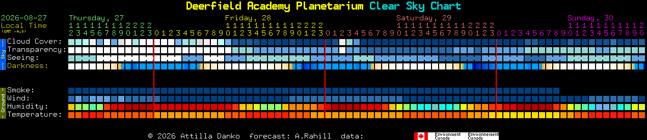 Current forecast for Deerfield Academy Planetarium Clear Sky Chart
