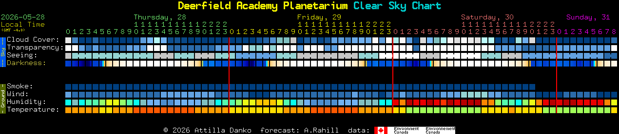 Current forecast for Deerfield Academy Planetarium Clear Sky Chart