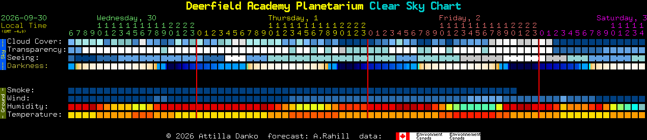 Current forecast for Deerfield Academy Planetarium Clear Sky Chart