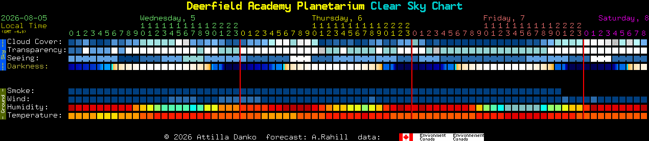 Current forecast for Deerfield Academy Planetarium Clear Sky Chart