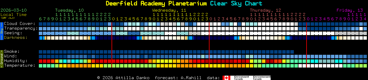 Current forecast for Deerfield Academy Planetarium Clear Sky Chart