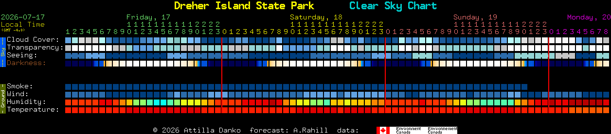 Current forecast for Dreher Island State Park Clear Sky Chart