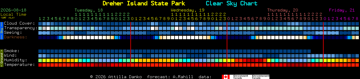 Current forecast for Dreher Island State Park Clear Sky Chart