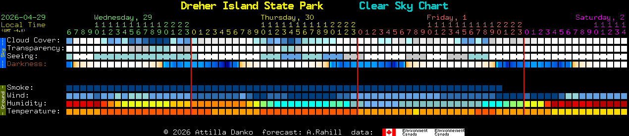 Current forecast for Dreher Island State Park Clear Sky Chart